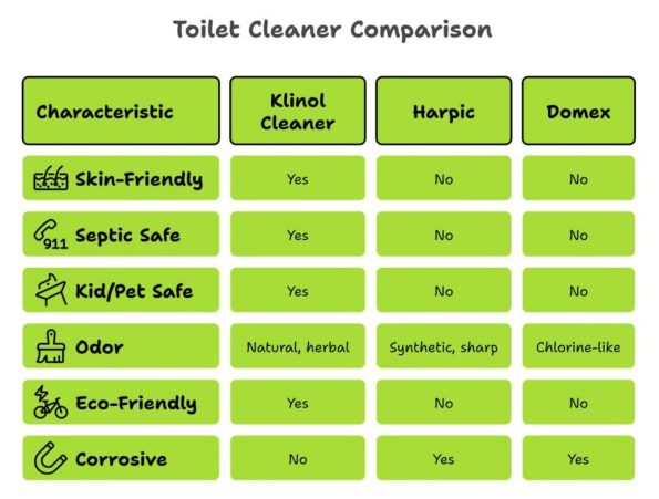 klinol toilet cleaner comparison