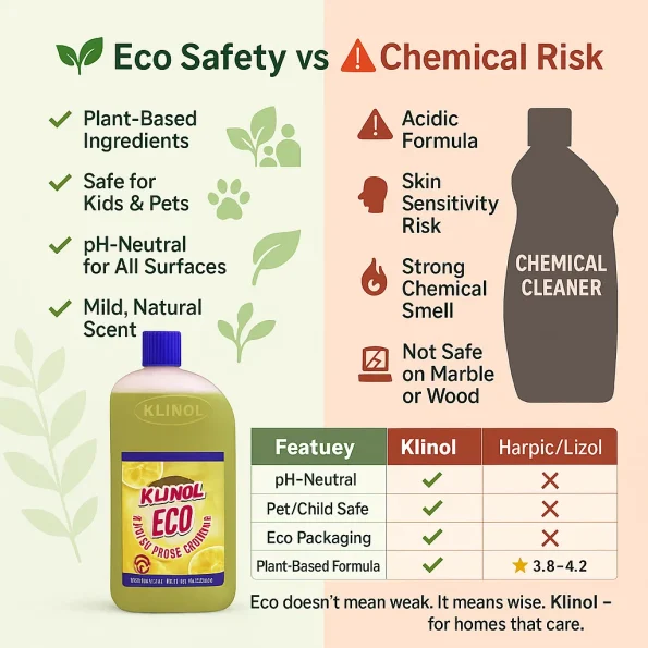 Klinol Eco Comparison Klinol Eco Comparison