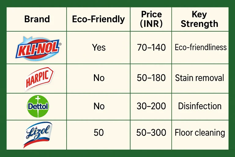 Cleaning Brands Overview