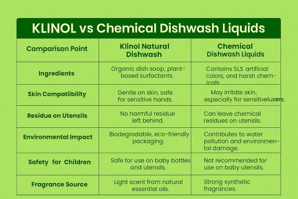 Klinol Dishwashing Comparison