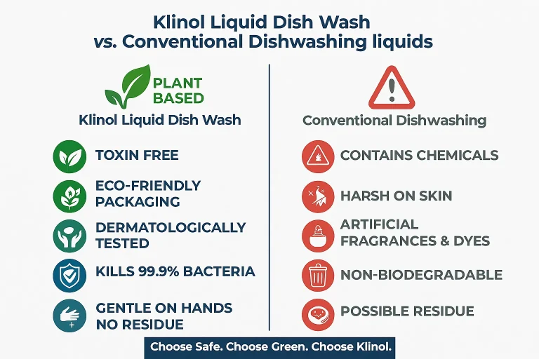 Klinol vs Conventional Comparison