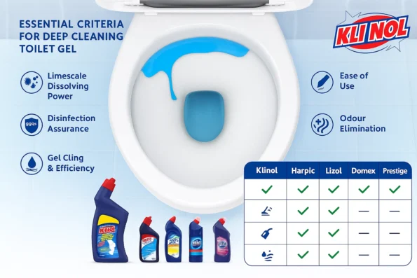 toilet cleaning gel infographic